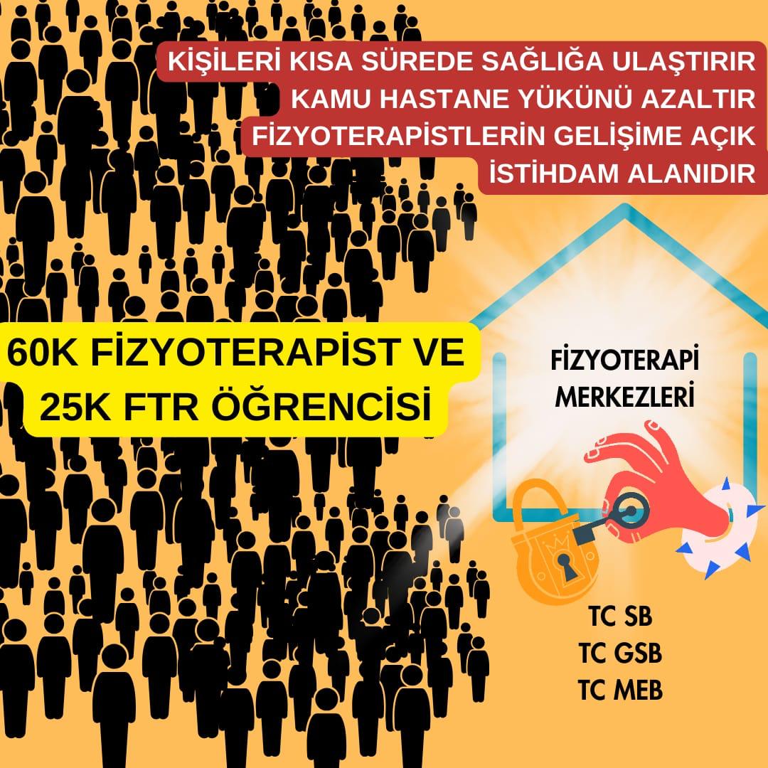 Dünya çapında bir eğitimle mezun olan bir grup var ama bildiklerini halk sağlığı için kullanmaları kısıtlanıyor.
Haydi istihdamı sağlayalım 
<a href="/drfahrettinkoca/">Dr. Fahrettin Koca</a>
<a href="/saglikbakanligi/">T.C. Sağlık Bakanlığı</a>
#GündemBiziz