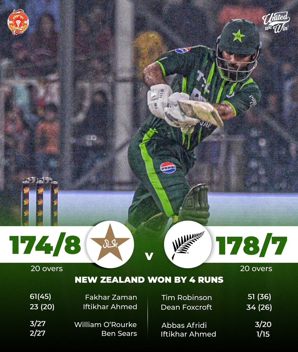 Despite a superb effort by Fakhar Zaman, New Zealand clinches victory by 4 runs. Well played, Fakhar! Kudos to the Kiwis for their brilliant performance. 👏 #PAKvNZ #UnitedForPakistan