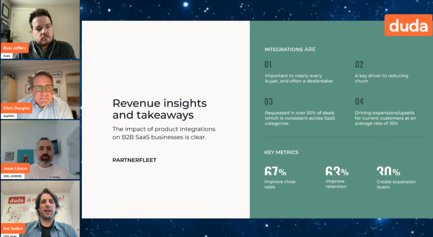 DudaPlatform's tweet photo. "This first point - it's important to the very early buyer and often a deal breaker. If you don't have that integration you're just not going to win that customer."
-@itaisadan, Co-Founder &amp; CEO of Duda

#DudaWebinar #SaaS #SaaSstrategy https://t.co/65b2Wjwdkk