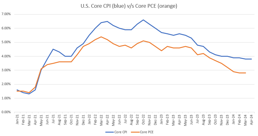 U.S. Dollar Builds Bull Flag Ahead of Core PCE Data, FOMC Ahead forex.com/en-us/news-and…