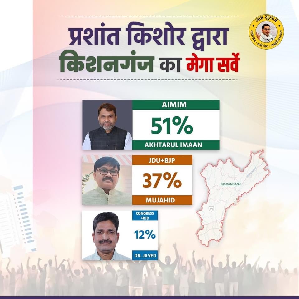 #प्रशांत किशोर की टीम द्वारा किशनगंज का मेगा सर्वे किया गया। जिसमे AIMIM के अख्तरुल ईमान जीतते नज़र आ रहे हैं।

#AIMIM #AkhtarulIman #BiharLokSabha #votingserve #VoteForMIM #voteforsimanchal #Kishanganj #bihar #india