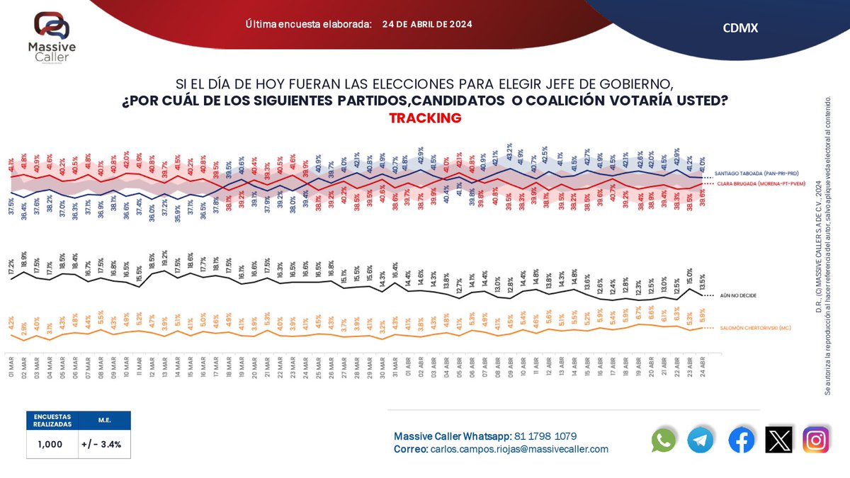 QueHacerPolitic tweet picture