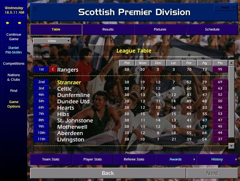 How, how, how do I overthrow Rangers? I've come 3rd & 2nd twice, but I just can't get one over them! 😭 I feel my tactics are solid, but they just have seemingly endless transfer funds. HELP ME, PLEASE 🙏 #CM0102