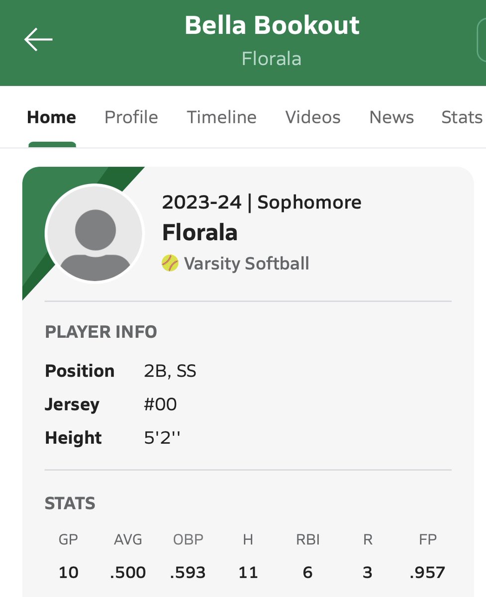 AnnabelleBooko2's tweet photo. My season total max prep stats from this seasons area games. We have our last regular season game tonight (non area) and will move into the area tournament next week! https://t.co/u8KoPAqtMh