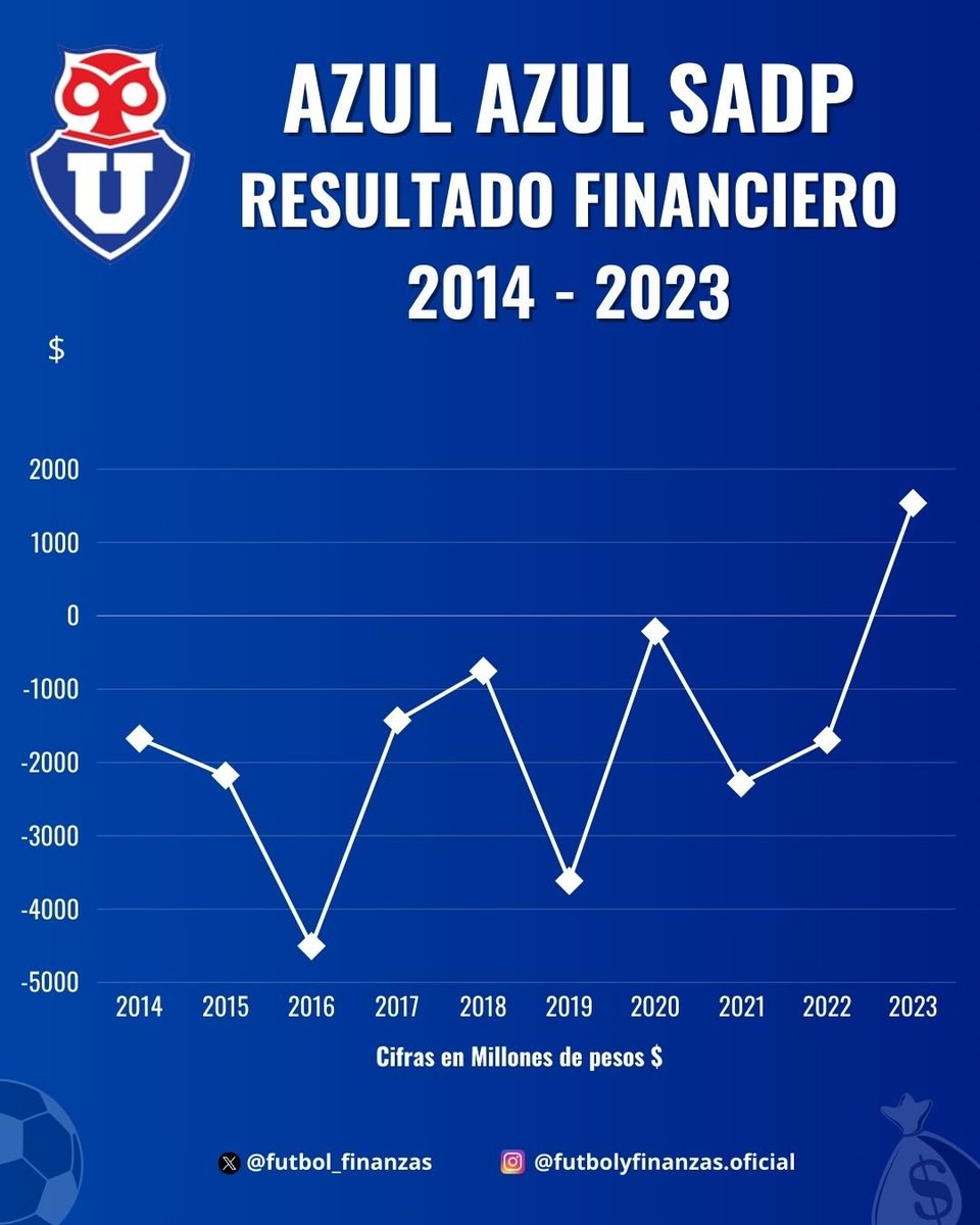 futbol_finanzas tweet picture