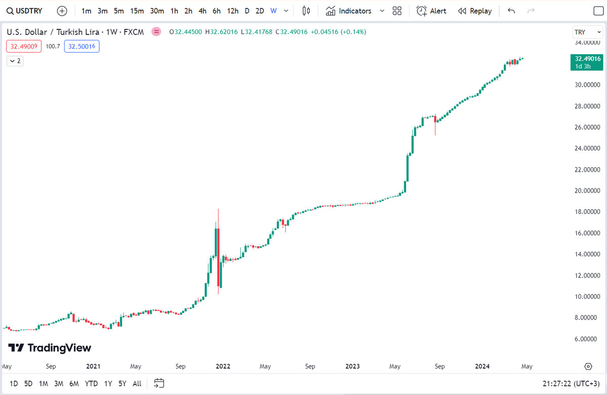 İrem Pektaş (@irempekts) / Posts / X