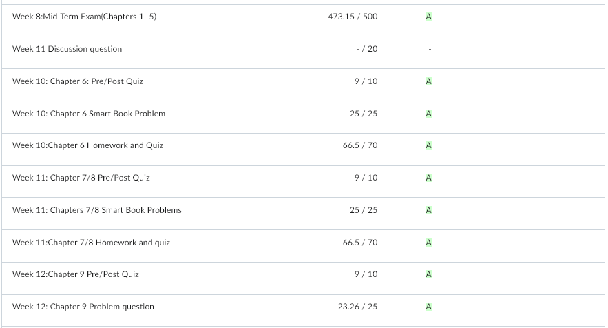 TopNotch_writes's tweet image. #topwork #topgrades DM me if you need help with a paper. #results #attached #gramfam #ASUTwitter #SSU #PVAMU