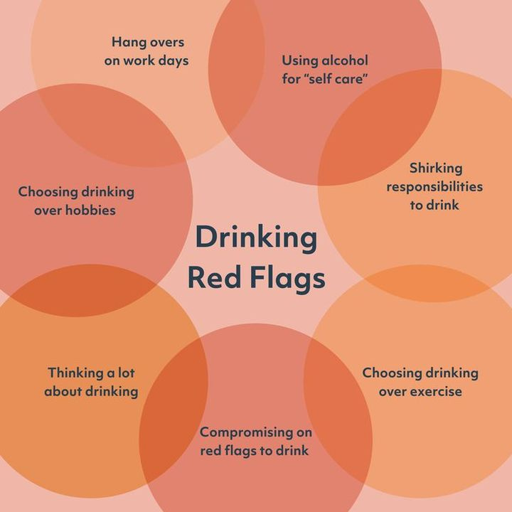 Avoid these red flags
Please also review AIHCP's Substance Abuse Practitioner Program
#substanceabuse