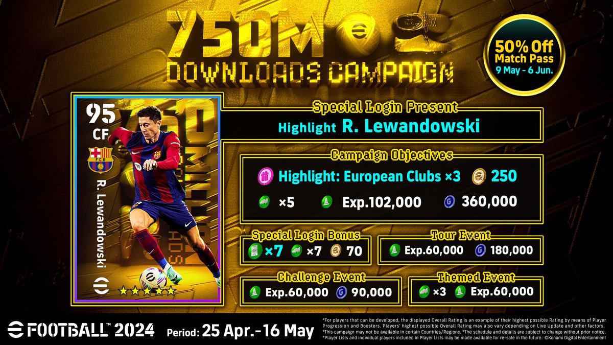Thank you for 7️⃣5️⃣0️⃣ MILLION Downloads #eFootball fans! 💙💛 To celebrate, we've launched a new in-game campaign offering some top quality rewards! 👇 Log in now to receive a FREE Highlight Robert Lewandowski, and take part in the celebration campaigns. Don't miss out!