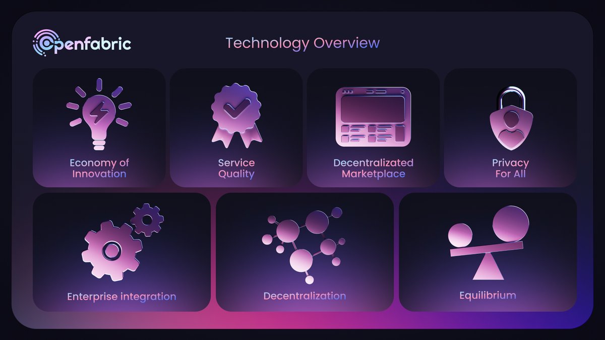 Openfabric technology overview includes Decentralization, Privacy for all, Decentralized Marketplace and many more! Learn more about Openfabric technology overview: openfabric.ai/technology#tec… #openfabricai #Layer1 #Ai