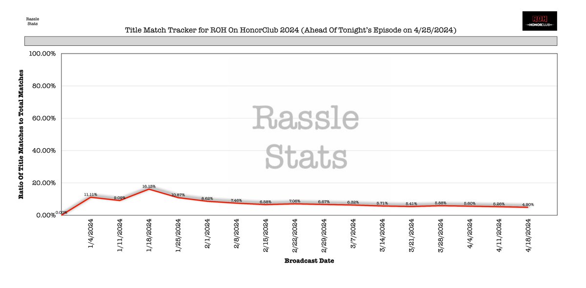 RassleStats tweet picture