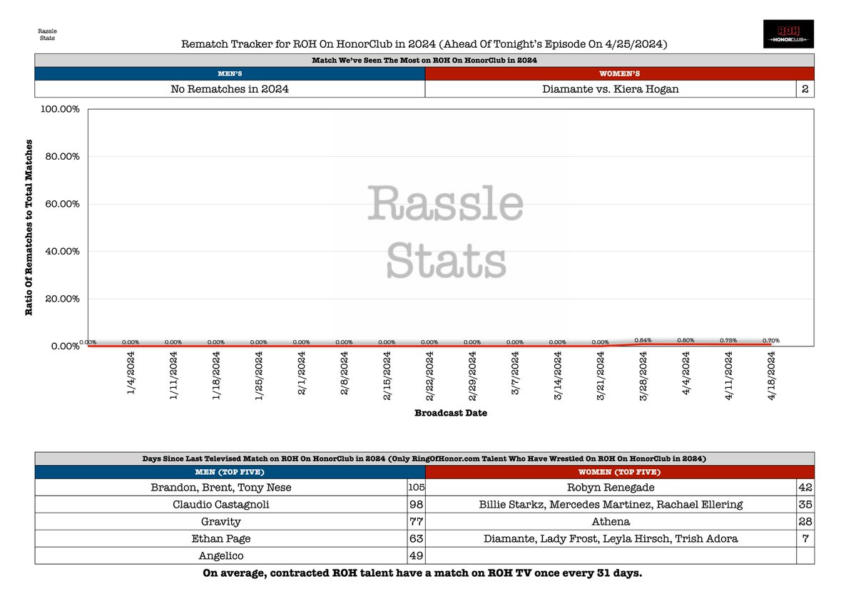 RassleStats tweet picture