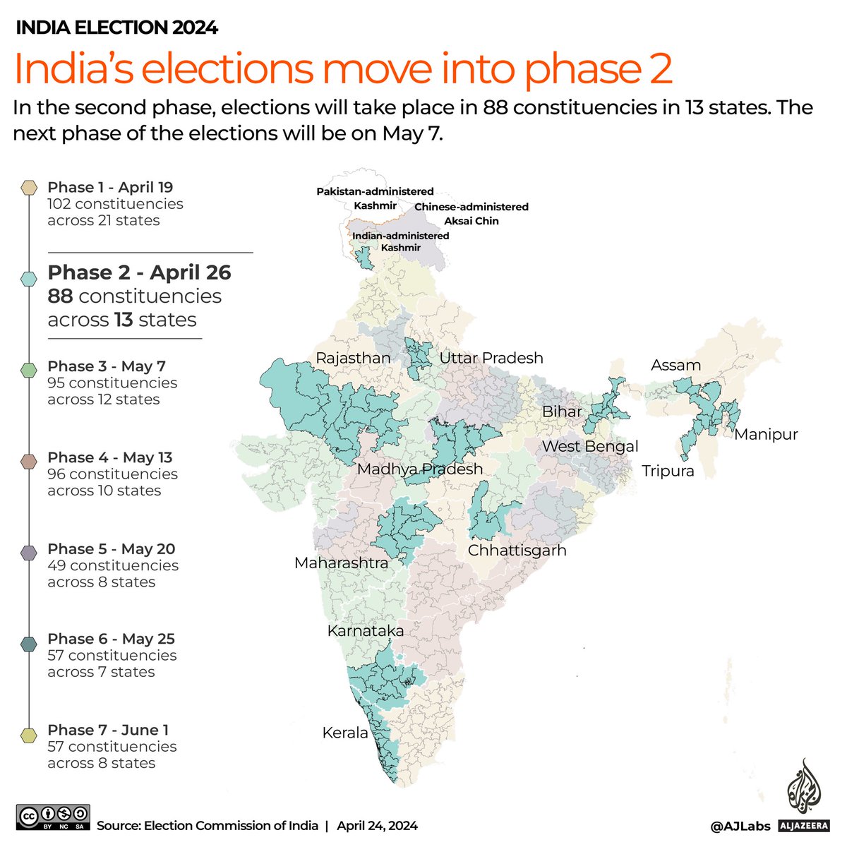 SaahityaVeda's tweet photo. BJP is easily winning 73/88
#StepOutAndVote
#VoteForDevelopment
#BJPAgain 
#ModiAgainIn2024 https://t.co/SA7rXpUF58