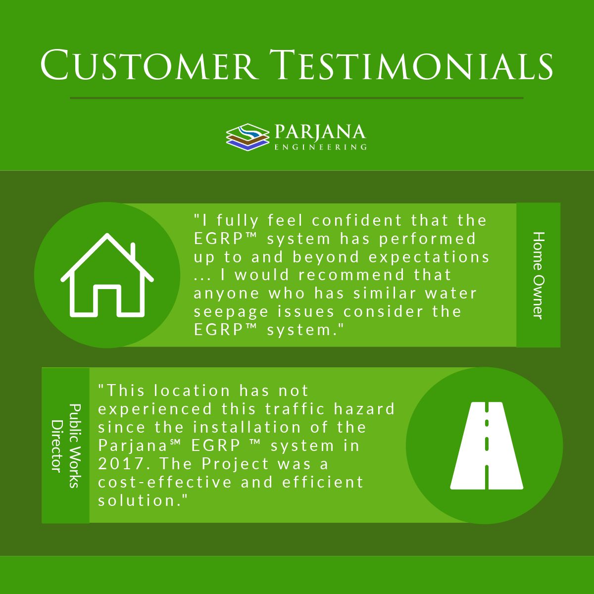 Sharing the joy of our happy customers! These testimonials are proof of Parjana Engineering's commitment to excellence.
-
#parjanaengineering #sustainability #groundwaterrecharge #stormwatermanagement #floodprevention #EGRP #runoff