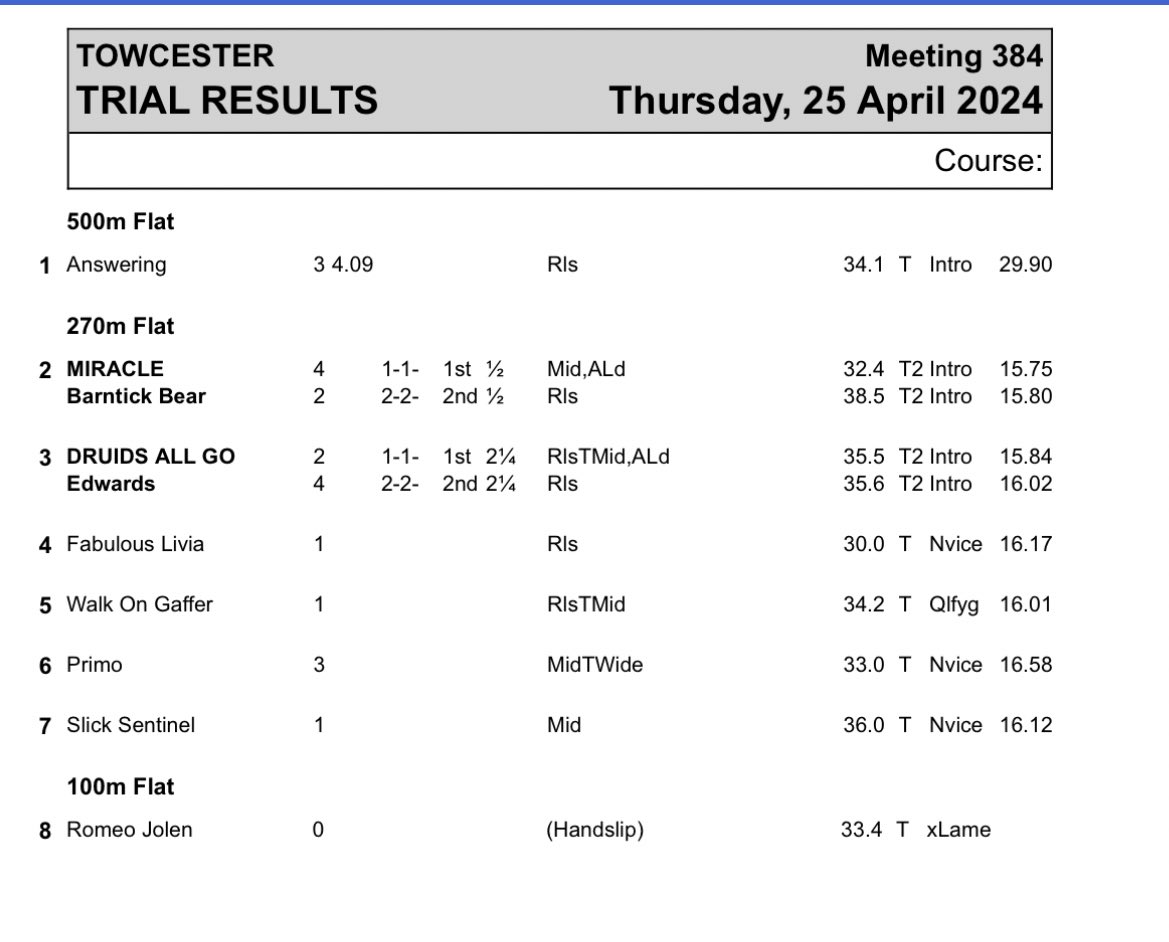 Trial Results..