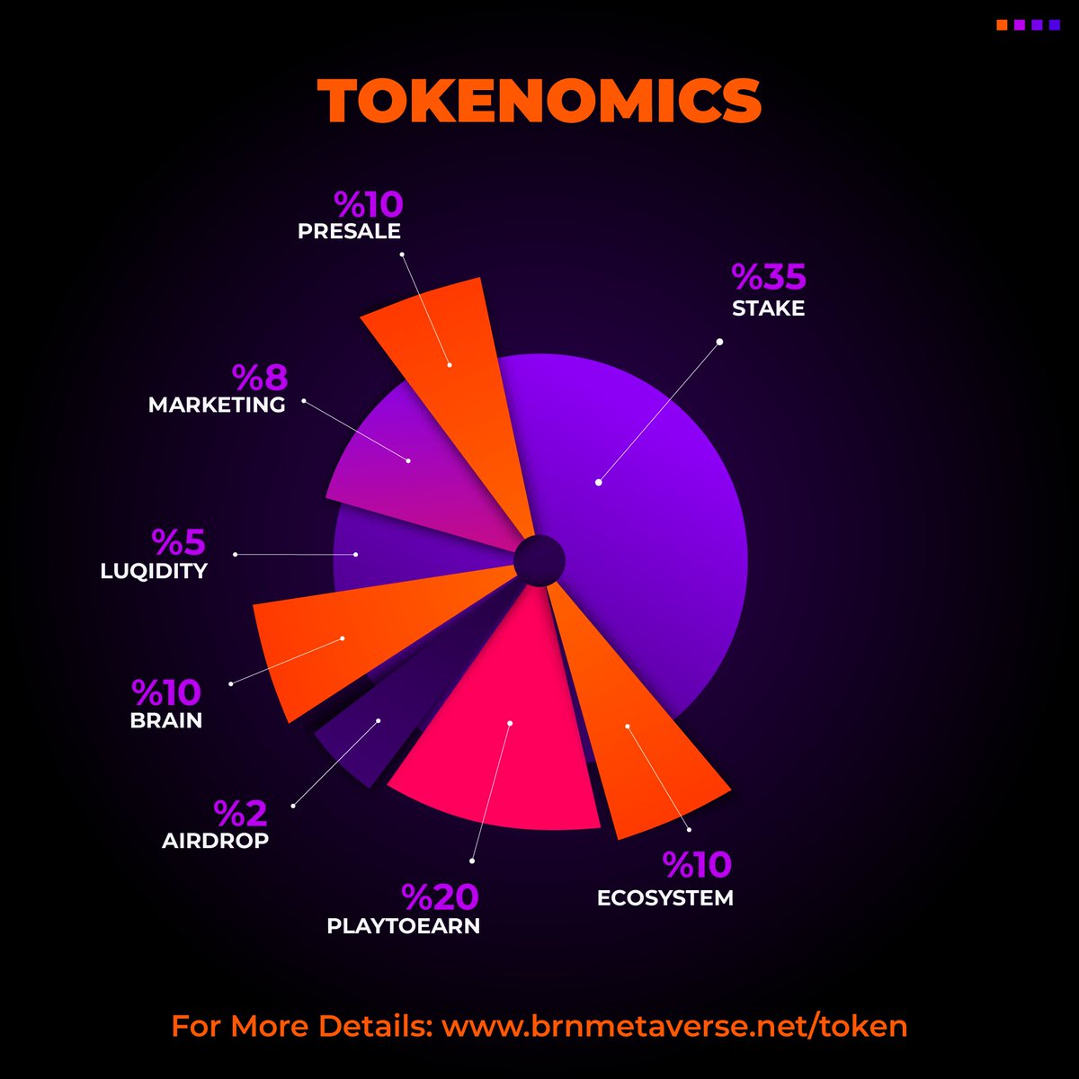 BRN Metaverse tweet media