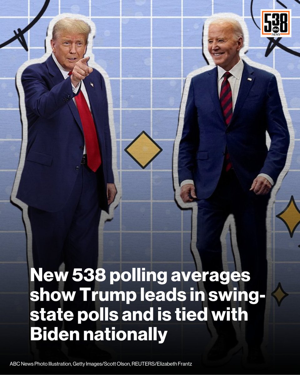 NEW: 538 has launched our new interactive polling averages for the 2024 presidential election. They show incumbent Pres. Biden and former Pres. Trump essentially tied in national polls, with Trump holding a tenuous lead in key swing states. trib.al/G5ga9cN