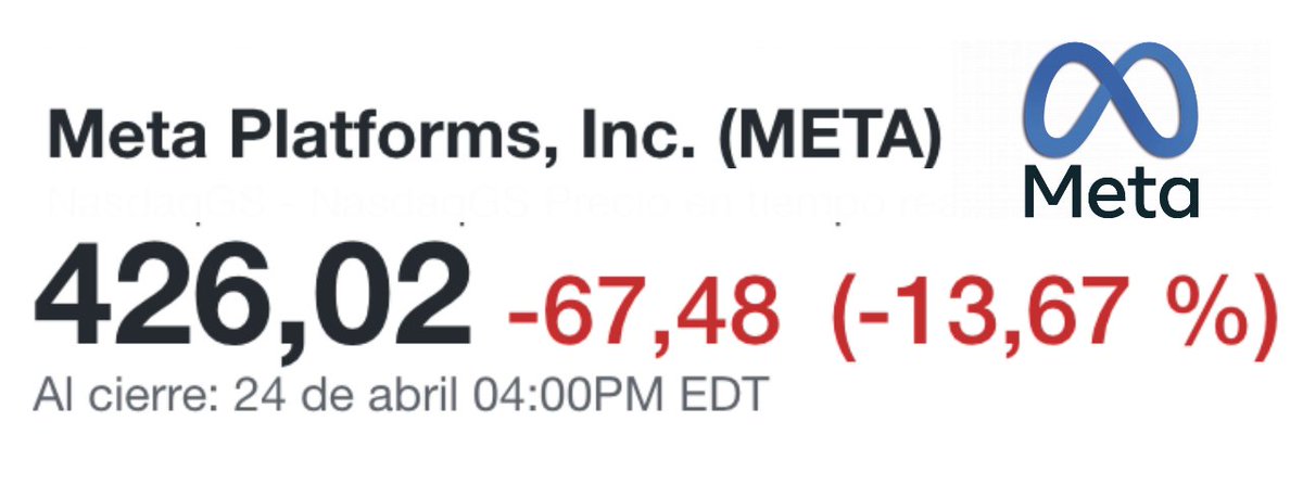 InvertirDesde0's tweet photo. $META se DESPLOMA UN 13% EN BOLSA🙄

Analizamos los resultados y os doy mi opinión a continuación⚠️

Dale a RT + Me gusta!!