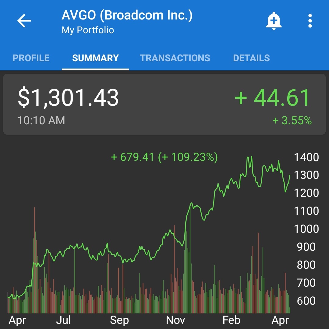 Dow and NASDAQ getting crushed and $AVGO killing it! Great to own stocks that grow AND pay a healthy dividend! #DivX #dividends #stocks #investing #passiveincome