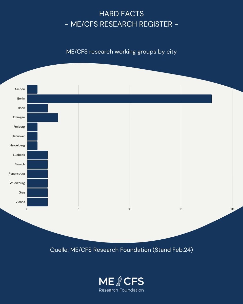 MECFSResearch tweet picture