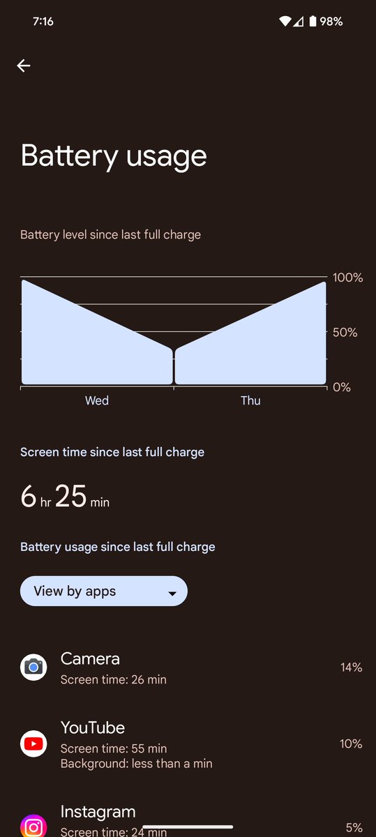 Not bad for my Pixel 8 Pro battery!
#pixel8pro #batterylife @madebygoogle