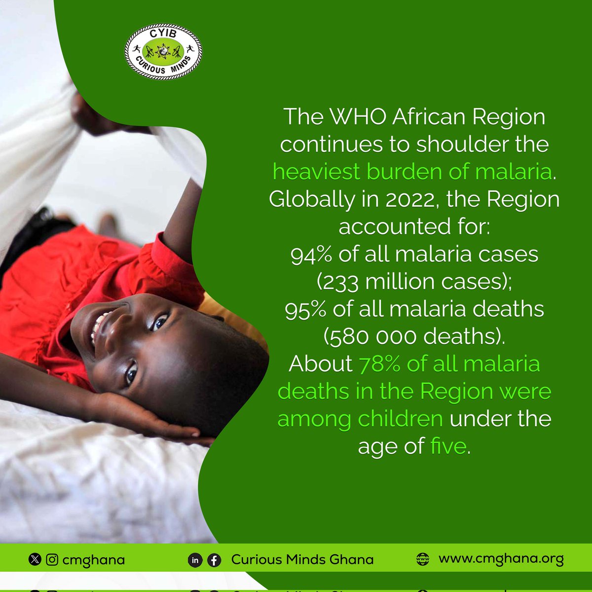 JessicaAdd79589's tweet photo. According to the 2023 World Malaria Report, the @WHAFRO region carries a disproportionately high share of the global malaria burden. This reflects the need to alleviate malaria by investing resources in a one-off solution and health care services.
#WorldMalariaDay #EndMalariaNow https://t.co/CY8iZjkeIf