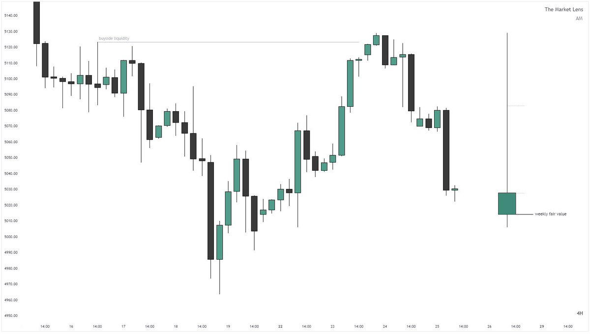 _amtrades's tweet photo. midweek reversal,
thursday continuation

london reversal,
new york continuation

market profiling simplifies the charts

$ES +50 https://t.co/cHUw0Yxq8k