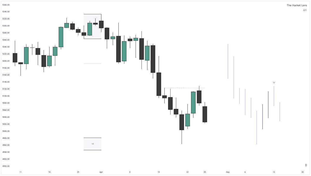 _amtrades's tweet photo. midweek reversal,
thursday continuation

london reversal,
new york continuation

market profiling simplifies the charts

$ES +50 https://t.co/cHUw0Yxq8k