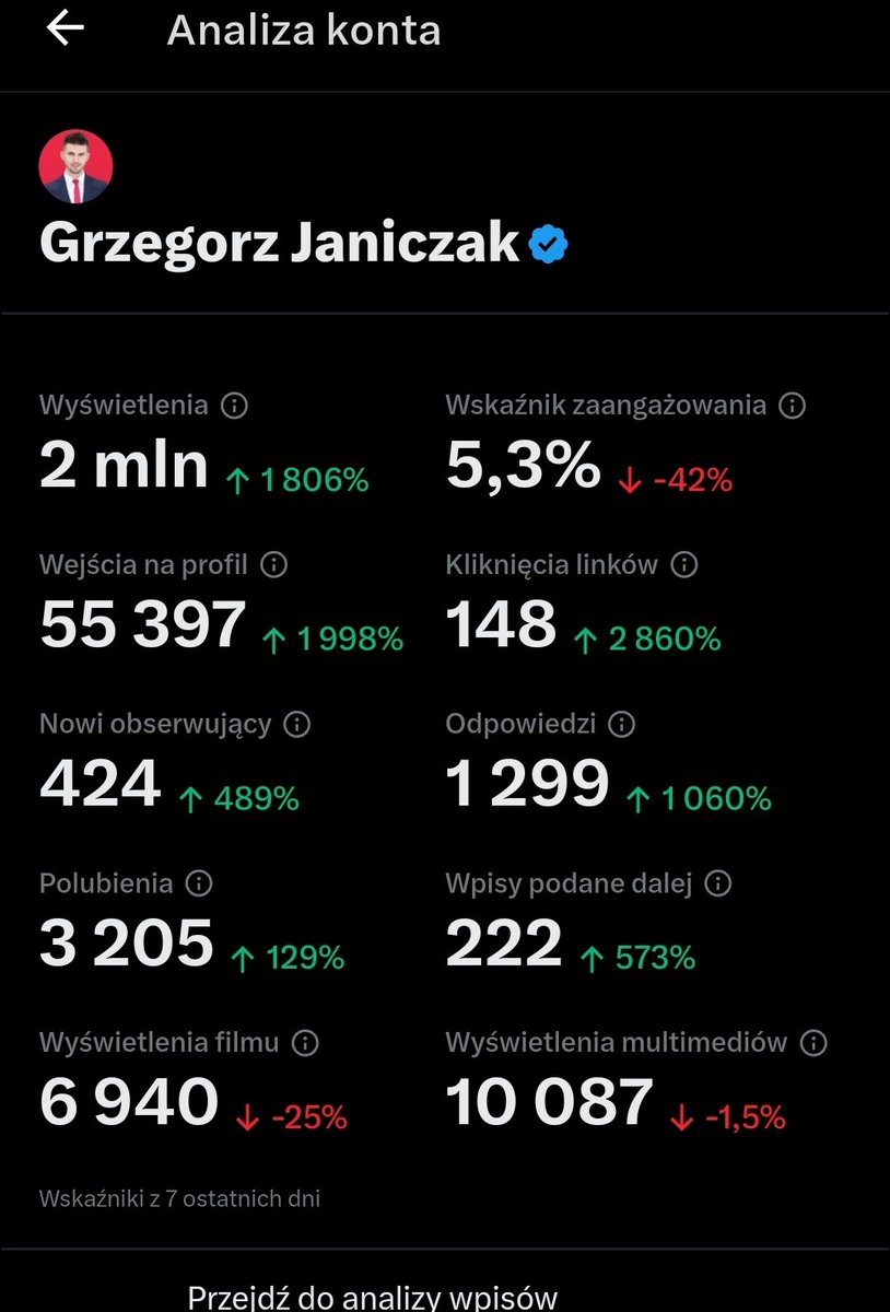 JaniczakG's tweet photo. Brakuje zaangażowania 3mln użytkowników. Pomożecie? Miesieczny zysk ze sprzedaży reklam przekażę na #DIOZpl 🐕 https://t.co/Finkk8iRg5