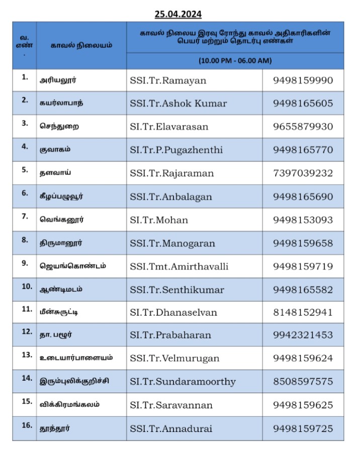 25.04.2024 இன்று இரவு ரோந்து காவல் அதிகாரிகள். 
அவசர உதவிக்கு தொடர்பு கொள்ளுங்கள்.

பாதுகாப்பான  அரியலூர்.

#safeariyalur #AriyalurDistrictPolice 
#SPariyalur #KaavaluthaviApp #Dial100
#beatpoliceofficersariyalur