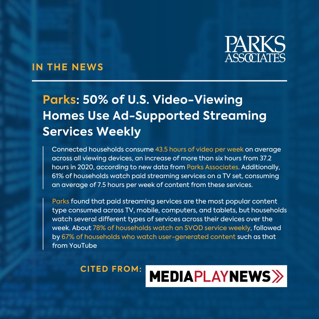 📢 We were cited in a @MediaPlayNews article about 50% of US households using FAST streaming services on a weekly basis by @erkcycling!📺🎬

🔗Read more: tinyurl.com/77fax5fy
#parksdata #ParksAssociates #ParksAssociatesInsights #Streaming #MediaTrends #DigitalTrends