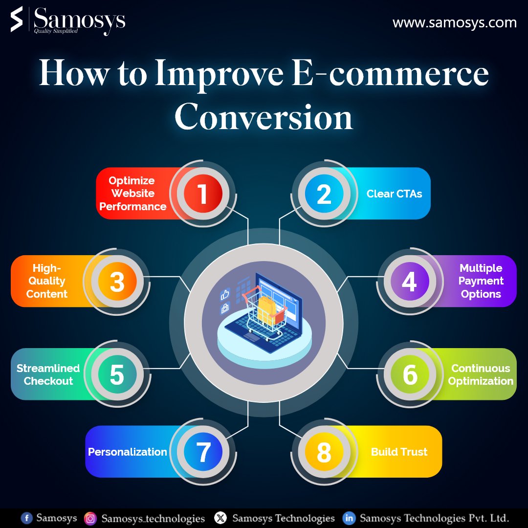 Unlock the power of online retail with our bespoke ecommerce tips. Seamlessly blend style and functionality to captivate your audience and increase your conversion rate.#EcommerceGrowth #ConversionOptimization #OnlineBusinessTips #Samosys
Visit us at samosys.com