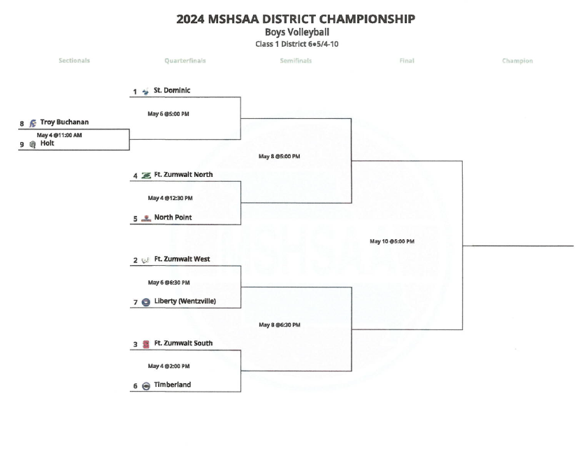 The Class 1 District 6 Boys Volleyball Tournament has been seeded. We are excited to host all games here at FZS! @FZSVB @sdhsathletics @TBHSTrojans @HoltADOffice @fznactivities @NP_Grizzlies_AD @fzwactivities @EaglesLibertyAD @thsactivities