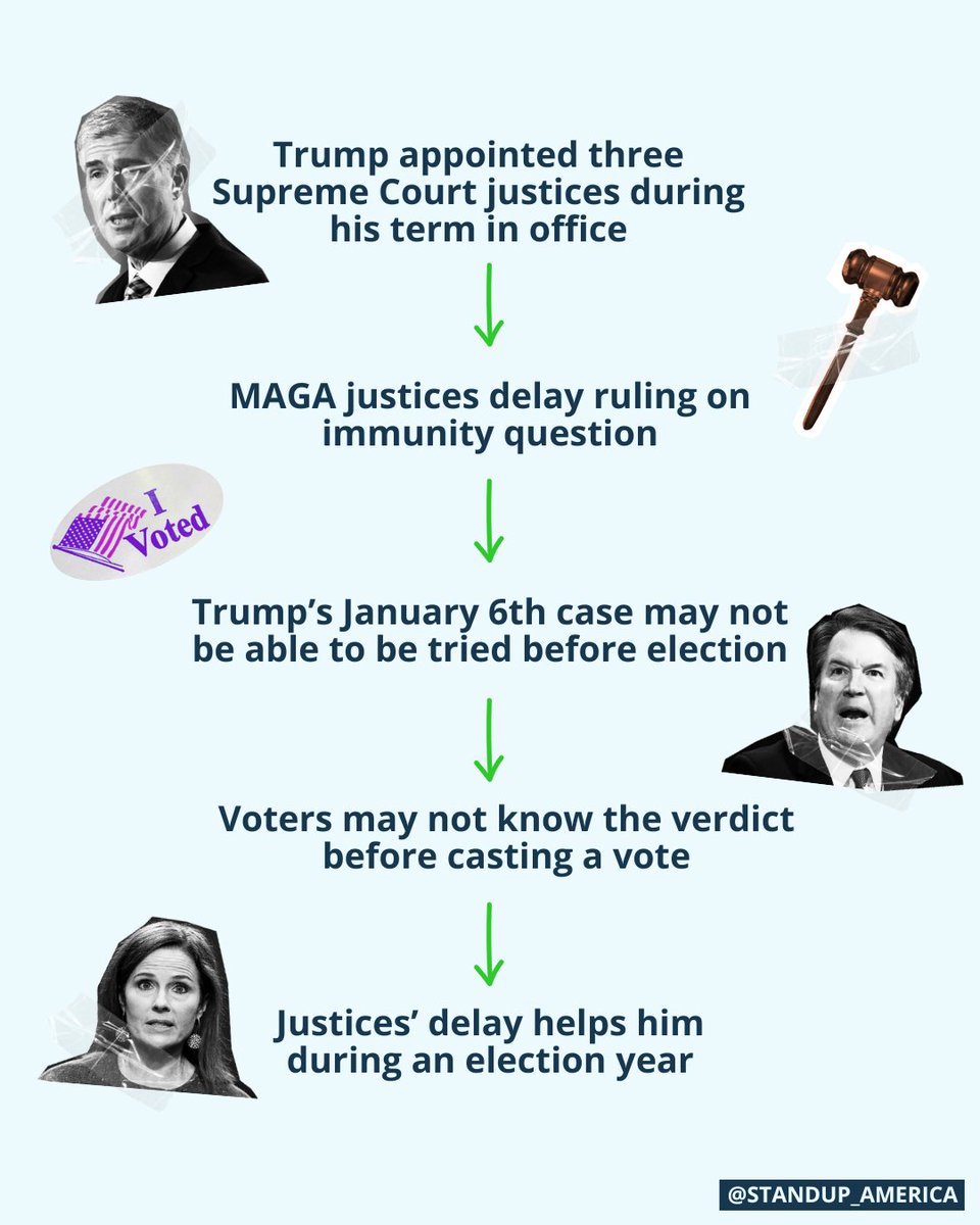 MAGA justices on the Supreme Court have already delayed hearing Trump's claims of absolute presidential immunity. Every delay is a win for Trump, making it harder for his Jan 6th case to be heard before Election Day. It’s the latest reminder that the Court needs reform now.