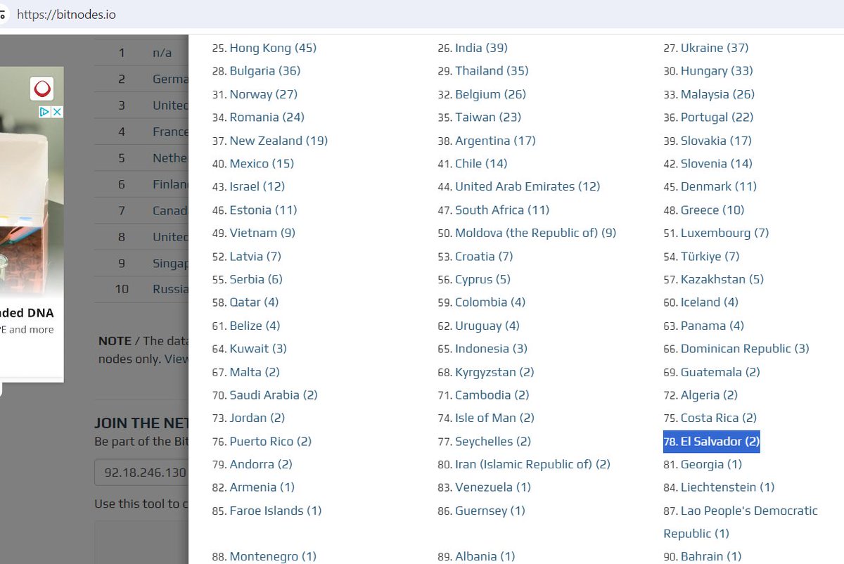 Oooh! Oooh! Good News, everybody! El Salvador (pop. 6.3 million) added a second reachable node within the last week! It's now got as many reachable nodes as the Isle of Man! (pop. 85 thousand) Never mind the Halving! - Celebrate the Doubling! 🤣 bitnodes.io