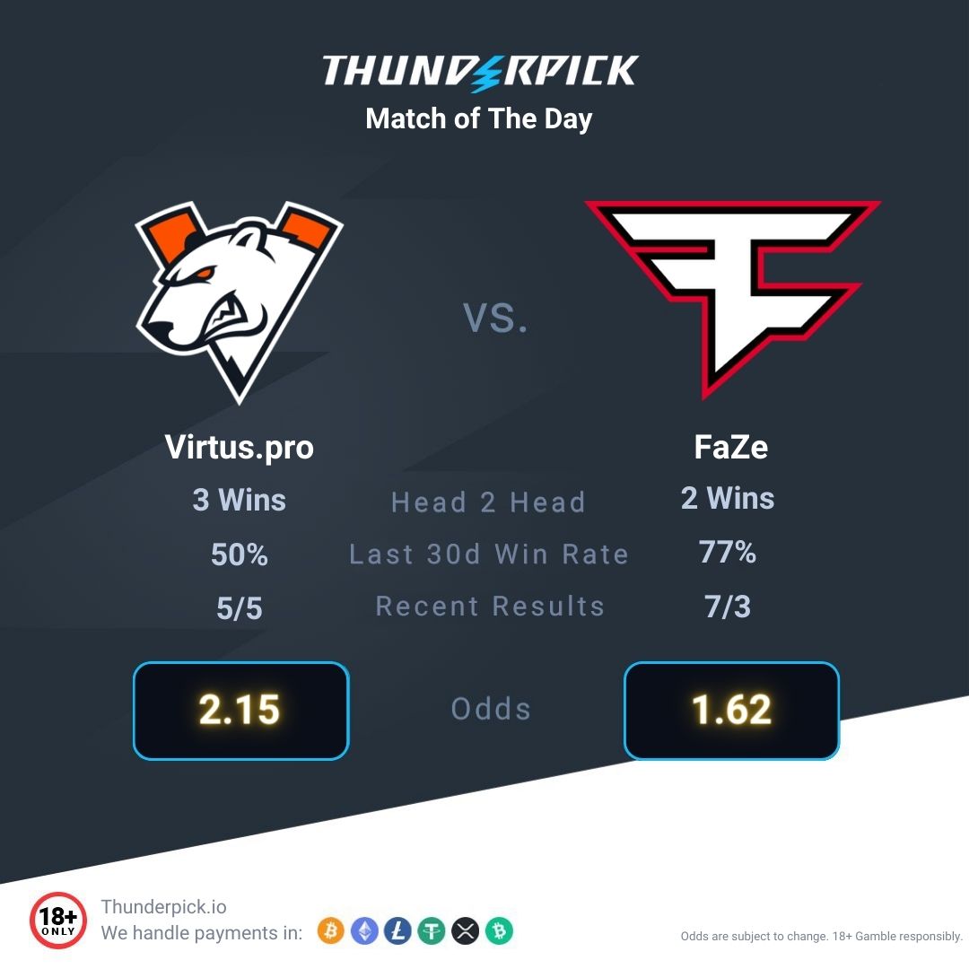 The Match of The Day comes from #ESLProLeague Season 19 ⚡️ @virtuspro ⚔️ @FaZeEsports ⚡️ The Group A lower bracket final place is up for grabs today As always, check the odds and place those bets. Good luck! 🔞 18+ Gamble Responsibly #cs2 #EsportsBets
