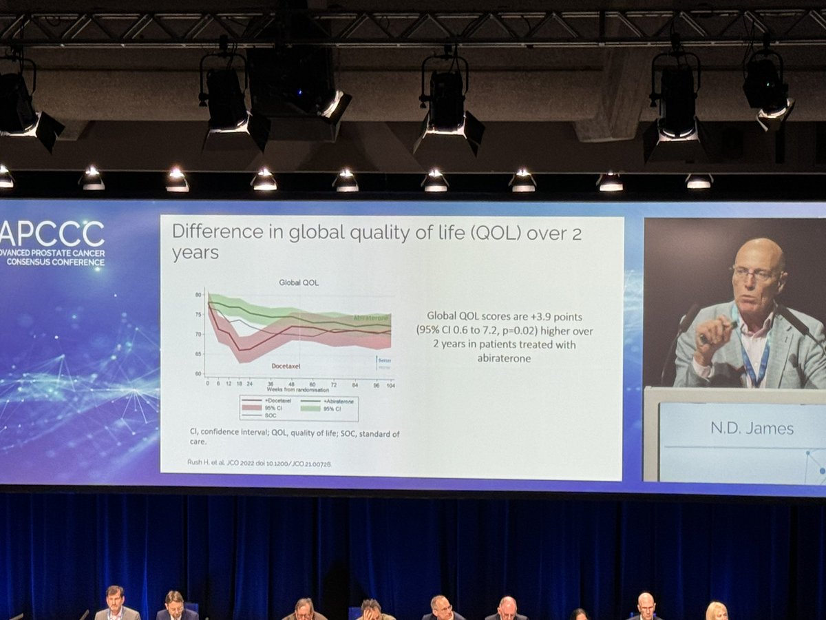 Anyone who has ever been on a chemotherapy could tell you that quality of life implications last much longer than most doctors admit. This isn’t surprising info to patients. #APCCC24 #patientadvocacy