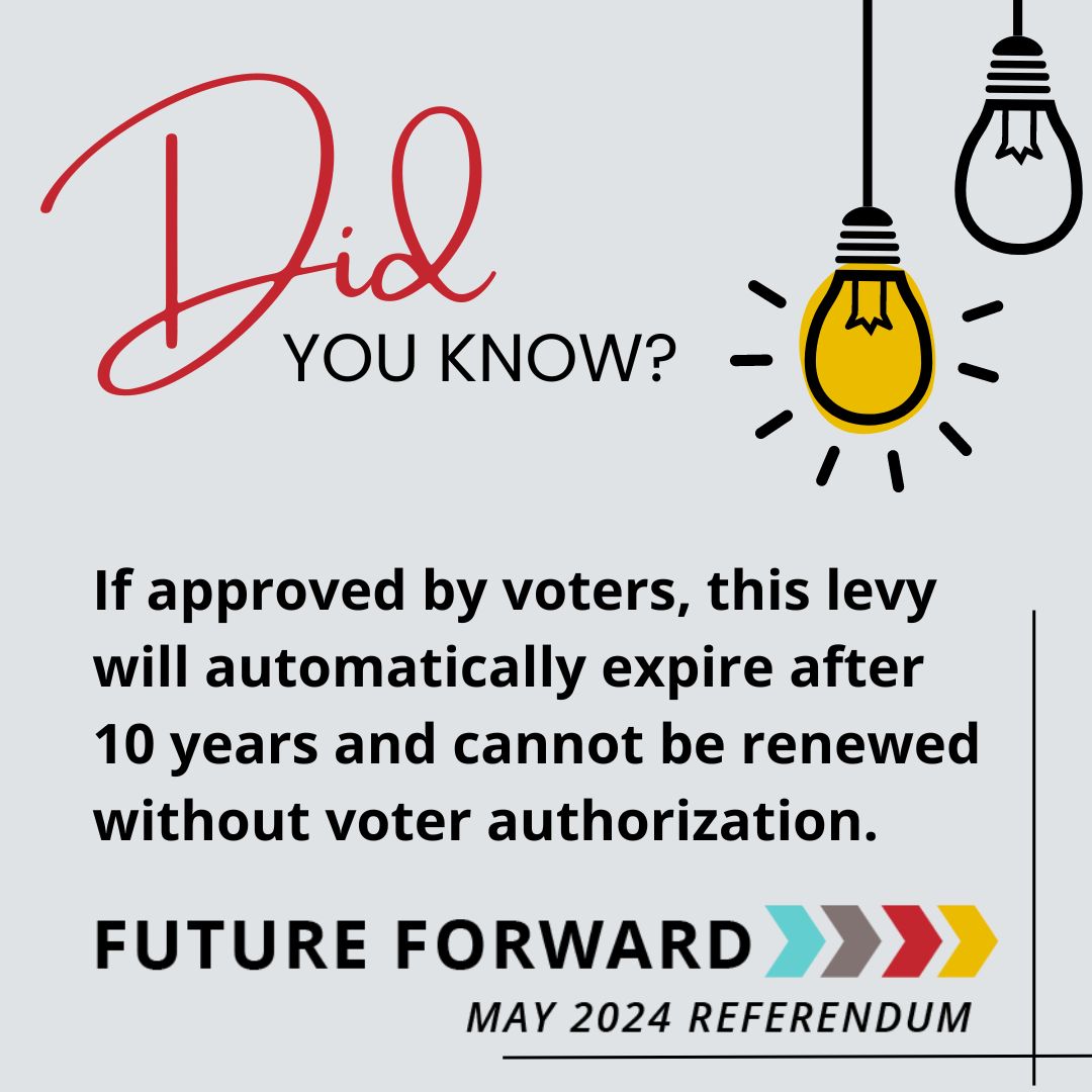 The technology referendum on Tuesday, May 14, aims to provide funding to improve &amp; maintain a strong digital infrastructure in our schools for the next decade. Remember, if approved by voters, this levy will expire after 10 years &amp; cannot be renewed without voter authorization.