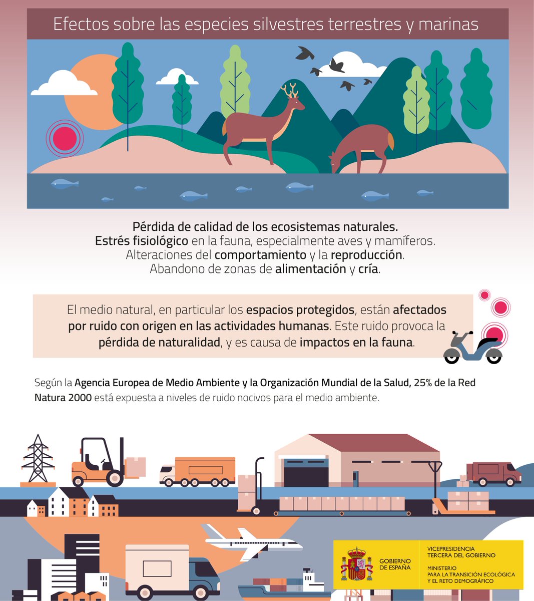 El ruido tiene impactos negativos en la salud de personas y ecosistemas → 2ª causa ambiental de enfermedades en Europa Trabajamos en la evaluación y diagnóstico para mejorar la normativa Unimos a científicos, expertos y asociaciones 🗓 El 14 de mayo » t.ly/2u3PO