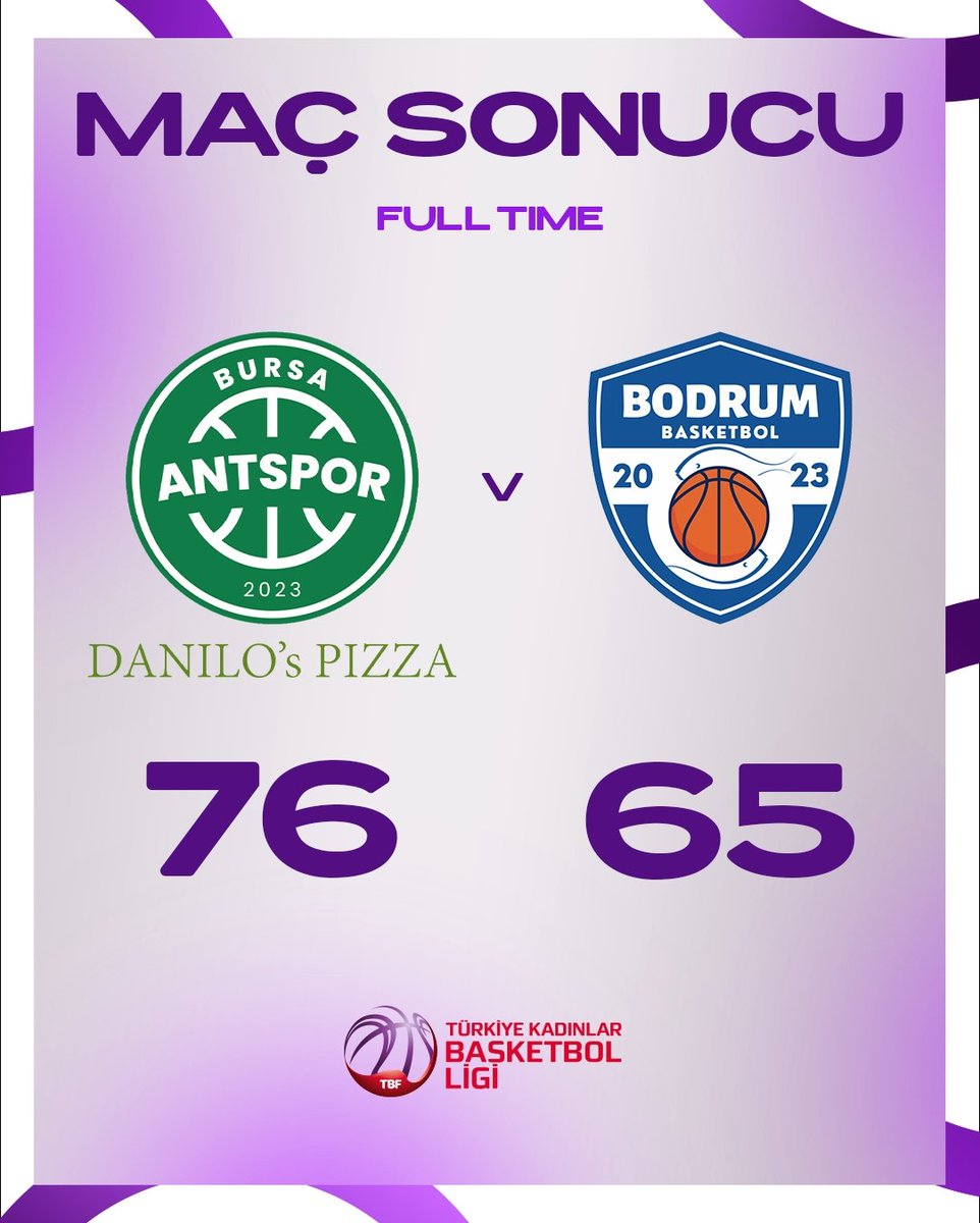 💥 Danilo's Pizza Bursa Ant Spor Seriyi Eşitliyor! 15 sayı geriye düştüğü maçta YTR Gayrimenkul Bodrum Basketbol'u 76-65'lik skorla mağlup eden Danilo's Pizza Bursa Ant Spor, seriyi 2-2'ye getiriyor! #ŞimdiBizimZamanımız #ItsOurTimeNow