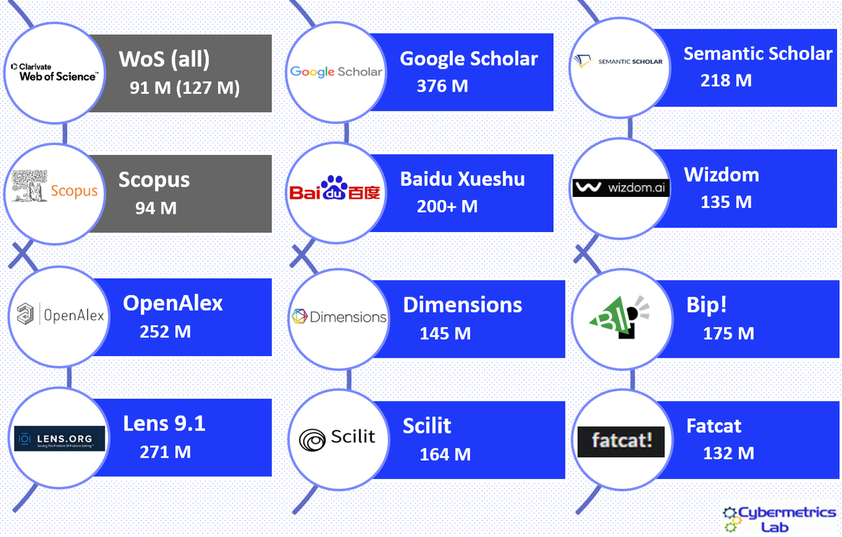 Isidro F. Aguillo tweet media