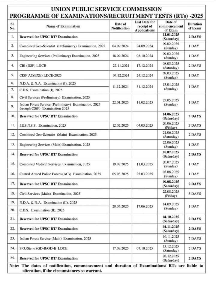 UPSC EXAM CALANDER-2025
✍️

#UPSC2025