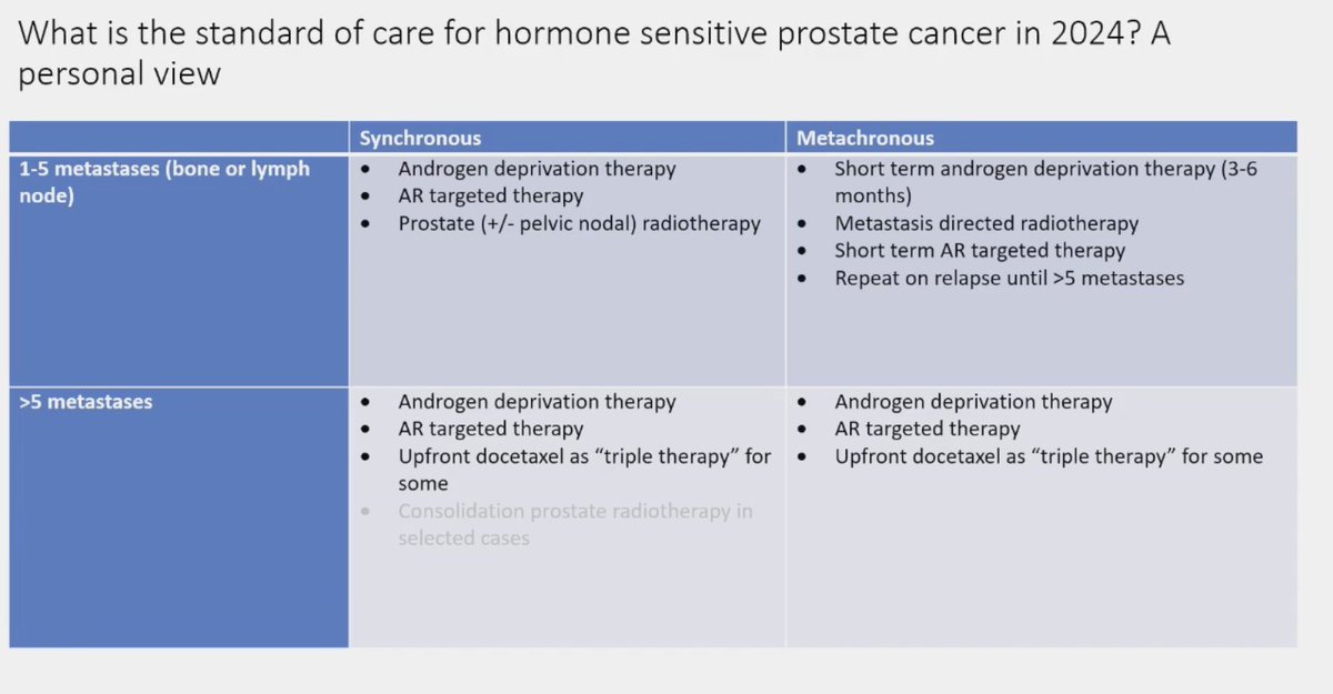 GGrisay's tweet image. Very nice take on doublet vs triplet therapy in mHSPC patients by @Prof_Nick_James at @APCCC_Lugano #APCCC24 #OncoAlert