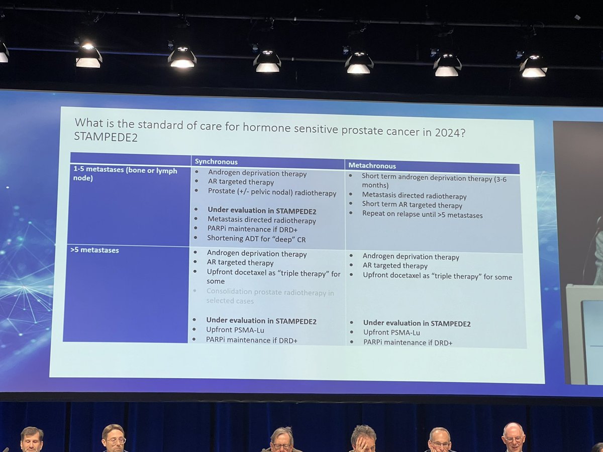 #APCCC2024 @APCCC_Lugano the main question remains unanswered triple therapy or doublet therapy in mSCPC, more biomarkers are needed, clinical variables should orientate nowadays treatment @OncoAlert @OncoReporte @urotoday @Uromigos outstanding presentation by @Prof_Nick_James 🦾