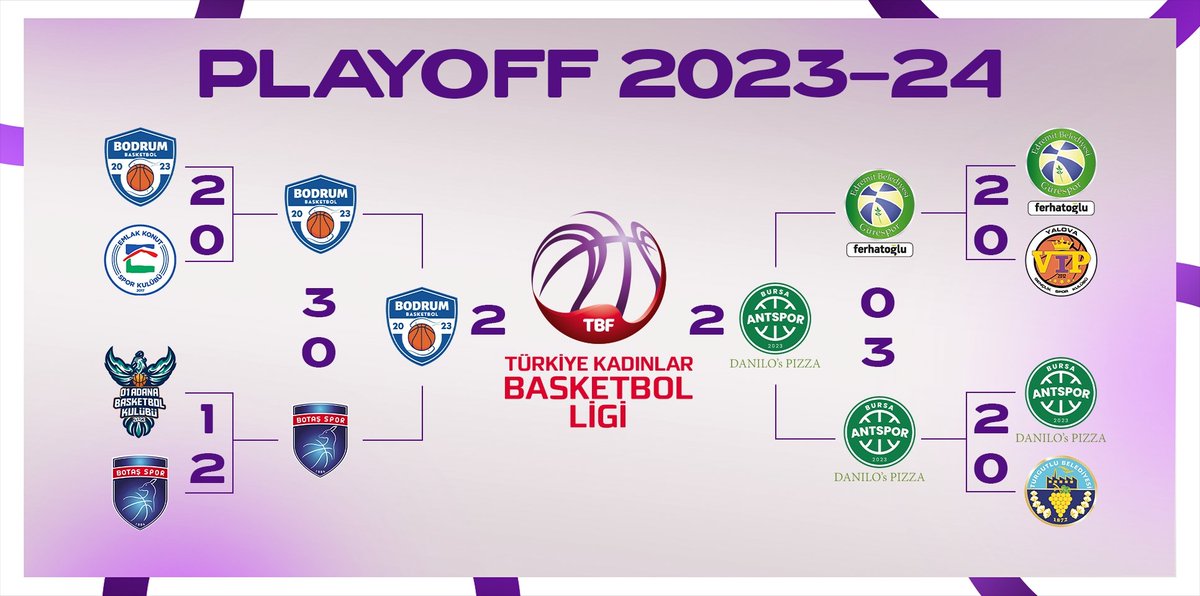 🏀 Türkiye Kadınlar Basketbol Ligi 2023-24 Sezonu playoff final serisinde heyecan bugün oynanan 4. maçla devam etti! 🗓️ İşte playoff'ta son durum: #ŞimdiBizimZamanımız #ItsOurTimeNow