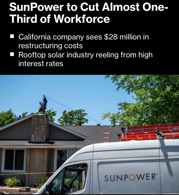 The rooftop solar industry is teetering on the verge of collapse. SunPower, one of the largest US solar companies, said it will wind down its residential installation service & stop direct sales. It plans to cut ~1,000 out of ~3,800 total employees.