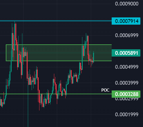 $APU is primed to explode and print HUGE green candles.

Get ready for a parabolic run.