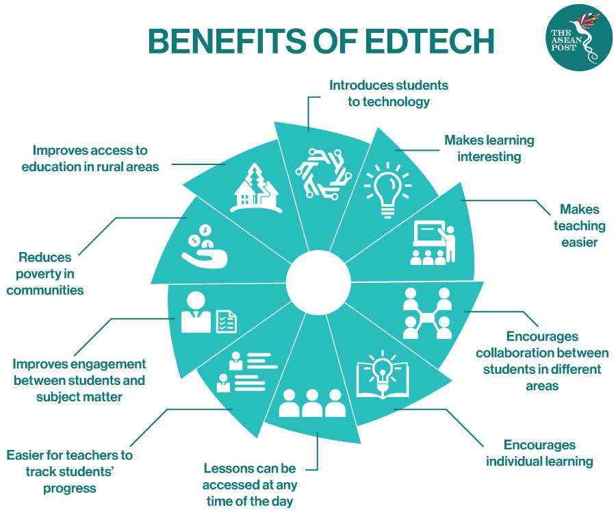 #EdTech for a better #Education and it's benefits! (#Infographic)

By @theaseanpost

#Gyrus #eLearning #LMS #LearningManagementSystem #ModernLMS #DigitalLearning #DigitalTransformation #FutureofLearning #LearningTechnology #OnlineEducation #VirtualLearning #EdTechSolutions