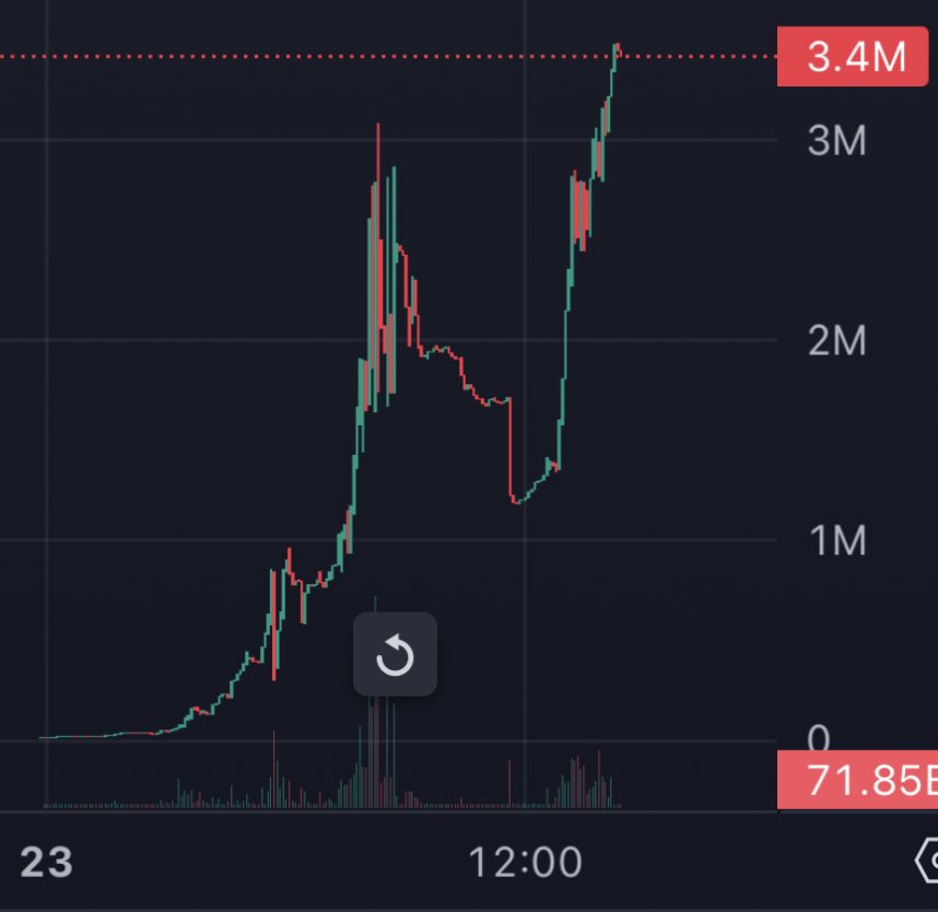 100xgemfinder's tweet photo. this has to be cabal 

270 holders and 790k in volume??? https://t.co/PHoljbAxEB