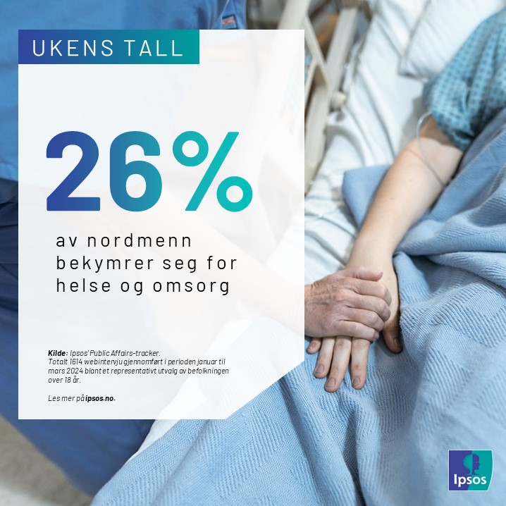 IpsosNorge's tweet image. Ukens tall #17: En av fire nordmenn bekymrer seg for helse og omsorg.  Les mer her: ipsos.com/nb-no/ukens-ta…

#ipsos #norge #helse #omsorg